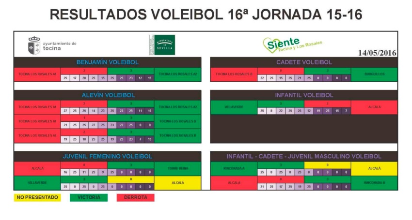 jjddpp16_clasificacion voleibol